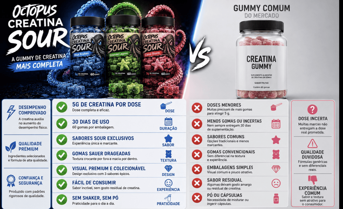 Kit Octopus Creatina Sour 3 Sabores – 180 Gomas de Creatina 5g | Blue Kraken, Emerald Lagoon e Coral Storm - OCTOPUSKITOCTOPUSKit Octopus Creatina Sour 3 Sabores – 180 Gomas de Creatina 5g | Blue Kraken, Emerald Lagoon e Coral Storm